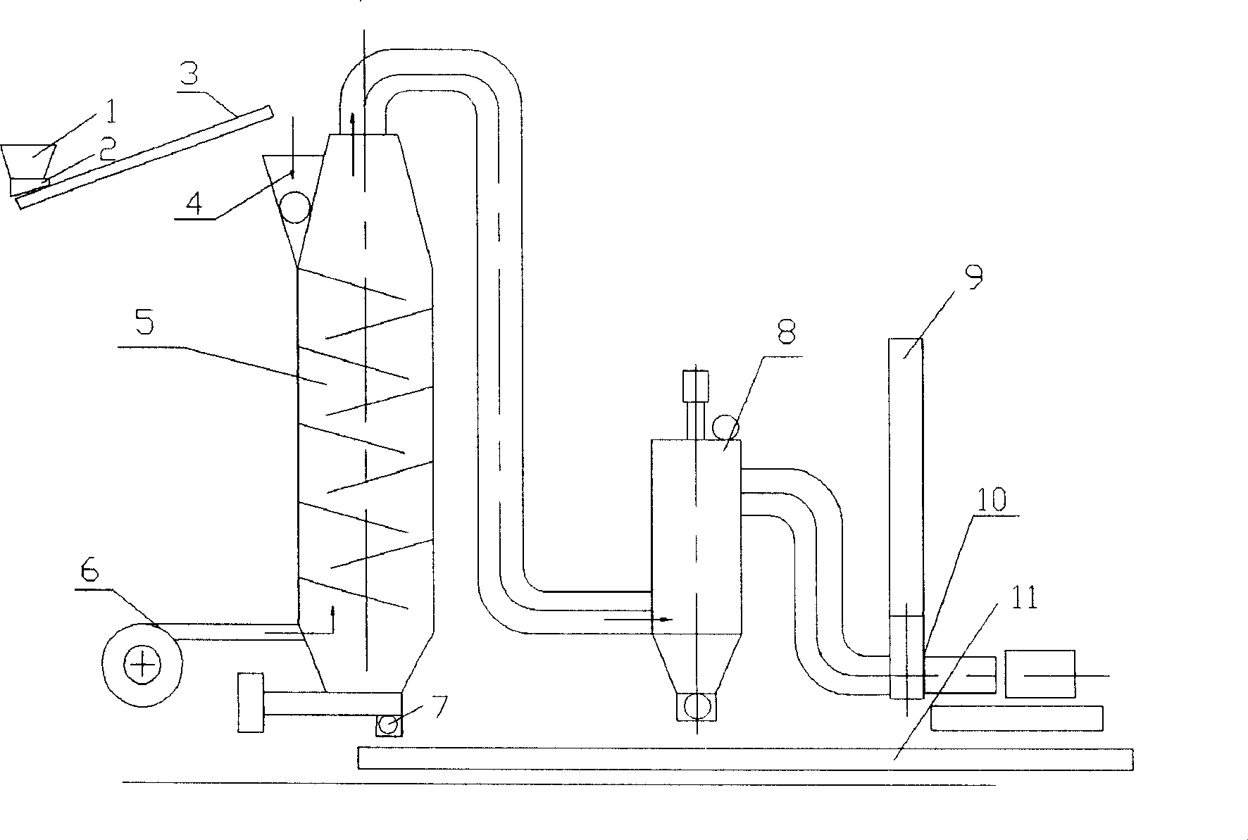 Gas full-circulation oil-shale grading dry distillation technique and apparatus