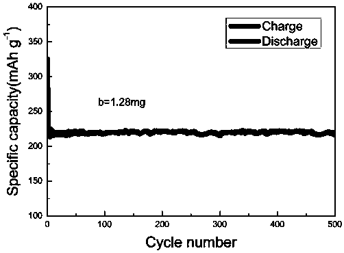 Preparation method of lithium titanate-carbon nanotube electrode material