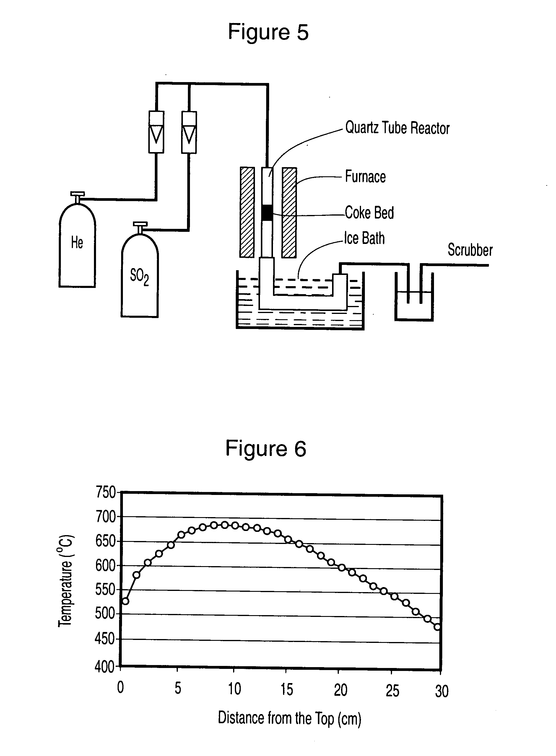 Production of sulphur and activated carbon