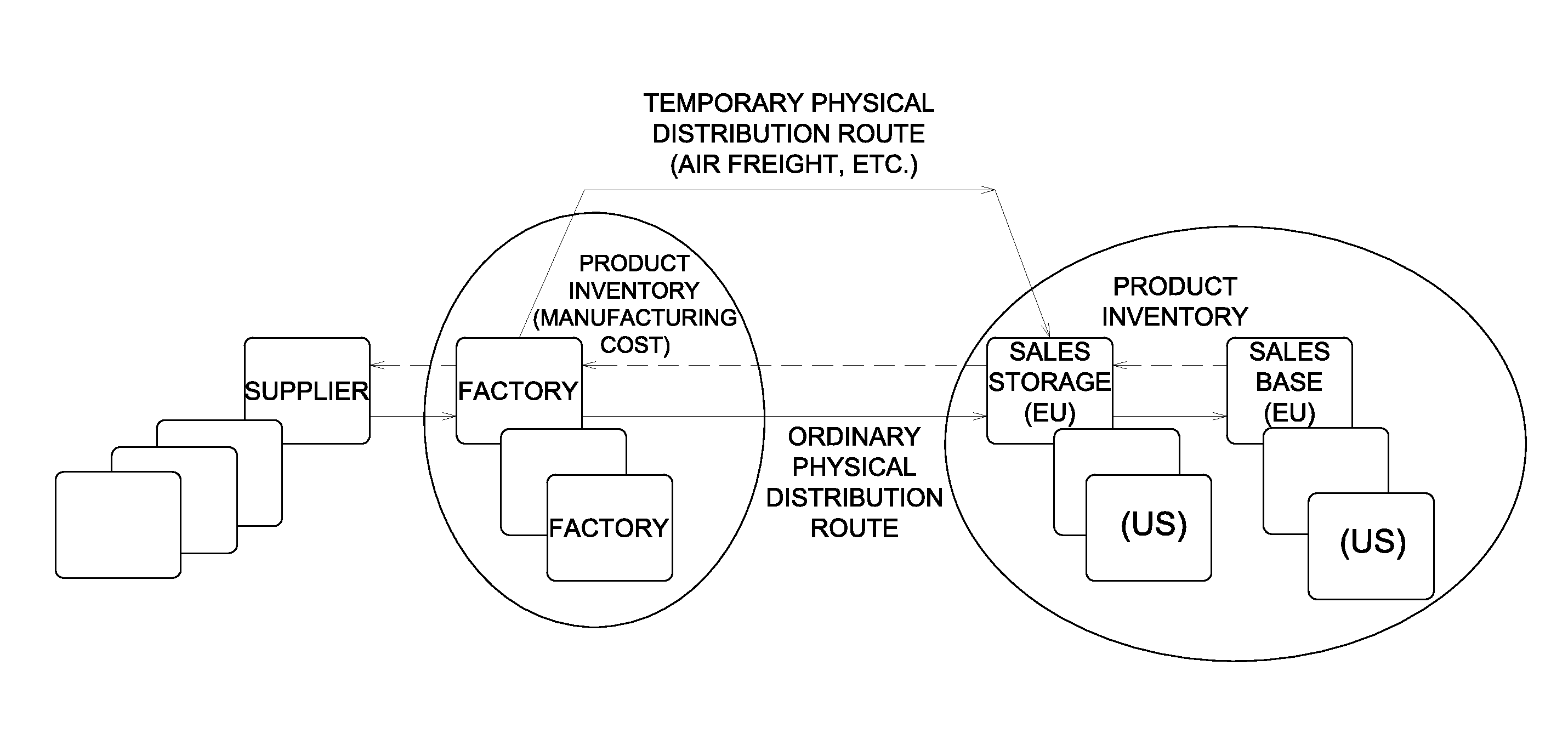 Supply chain optimization system and method for optimizing supply chain