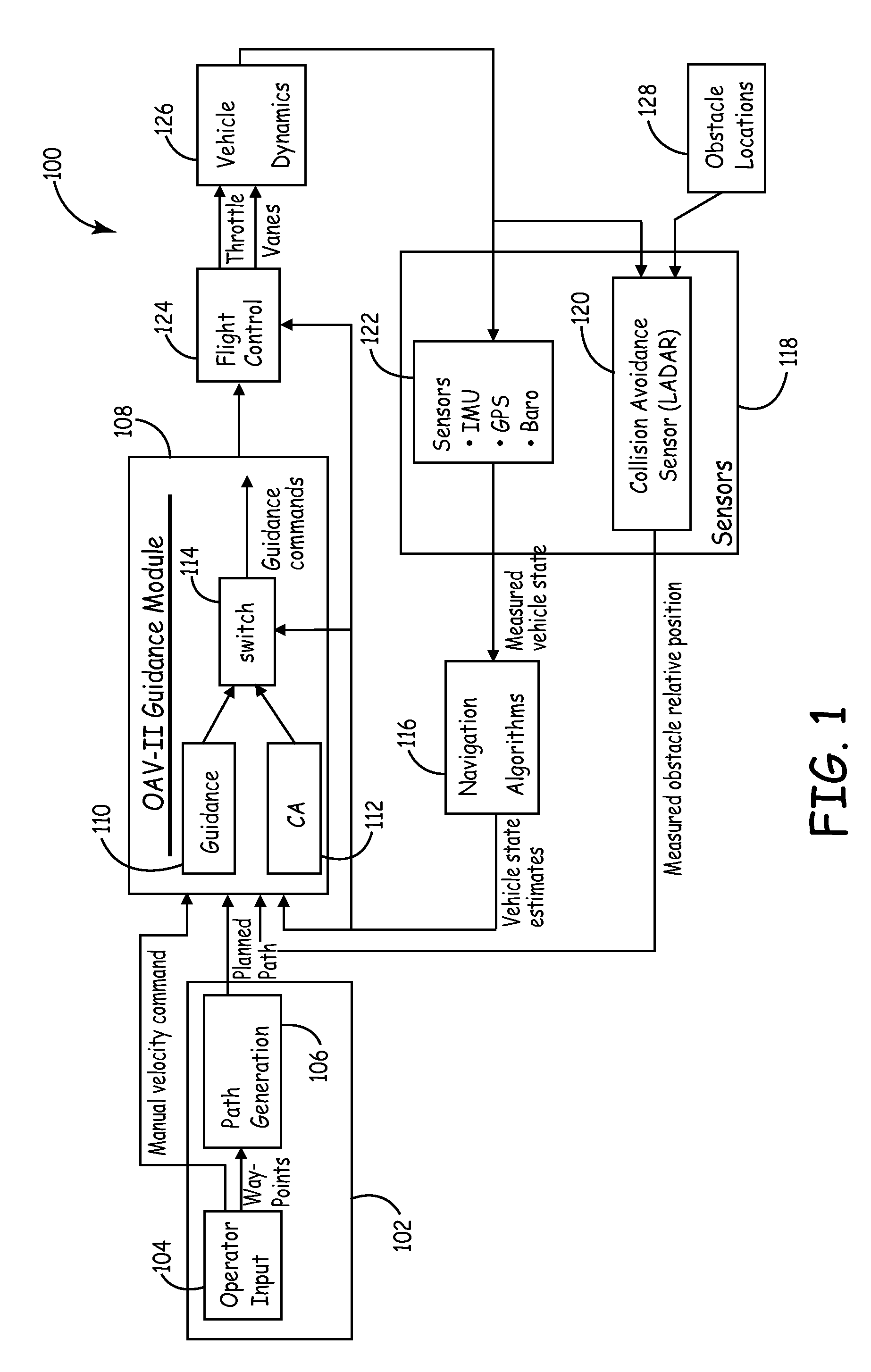 Method and system for automatic path planning and obstacle/collision avoidance of autonomous vehicles