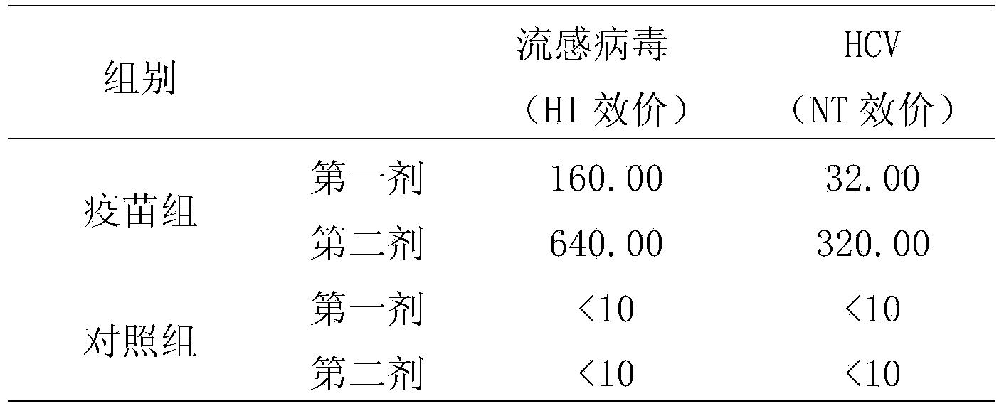 Chimeric HCV (hepatitis C virus) vaccine taking influenza virus as carrier and preparation method thereof