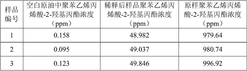 A kind of polystyrene acrylic acid-2-hydroxypropyl ester and its synthesis method and application