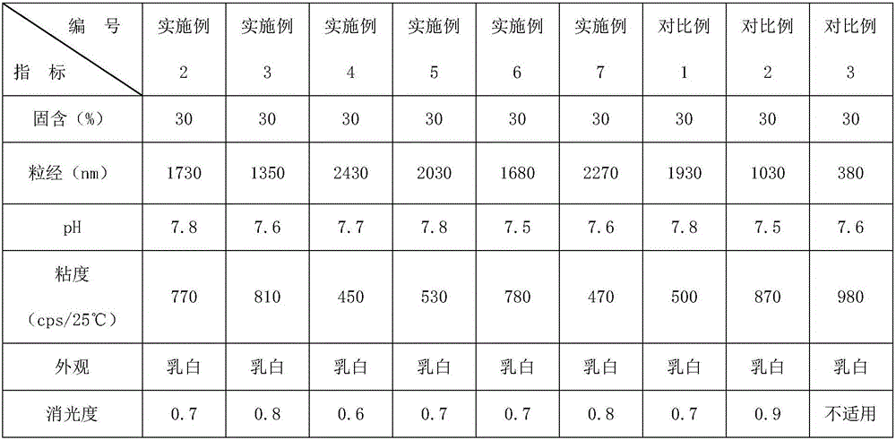Sulfonic acid type waterborne polyurethane-acrylate self extinction resin and preparation method and application thereof