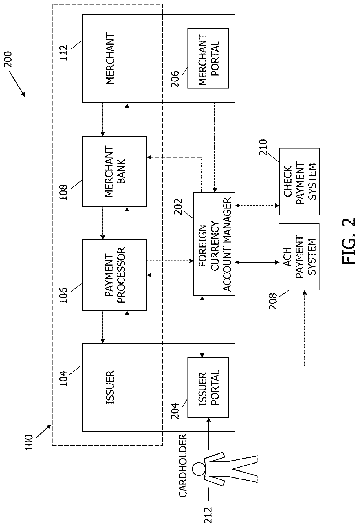 Multi-party payment card processing systems and methods including virtual prepaid foreign currency account management