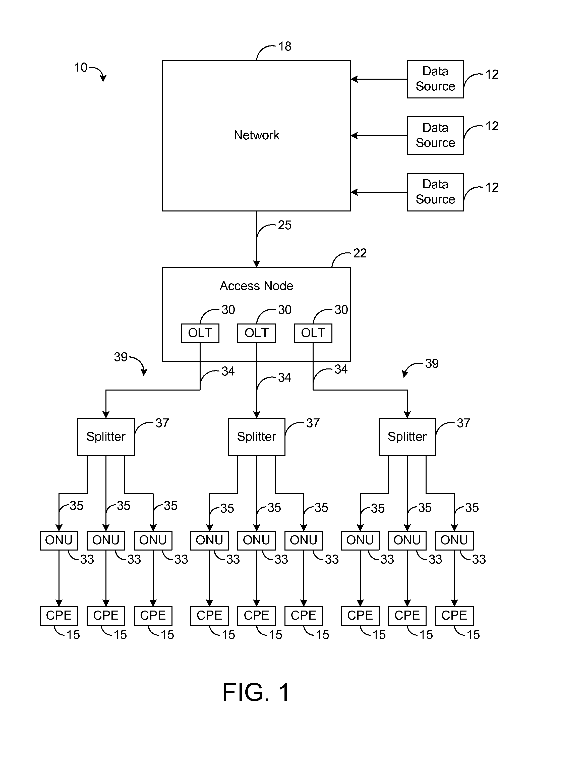 Systems and methods for allocating network bandwidth across access modules