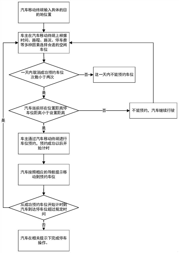 An intelligent parking and illegal parking detection system and its application method