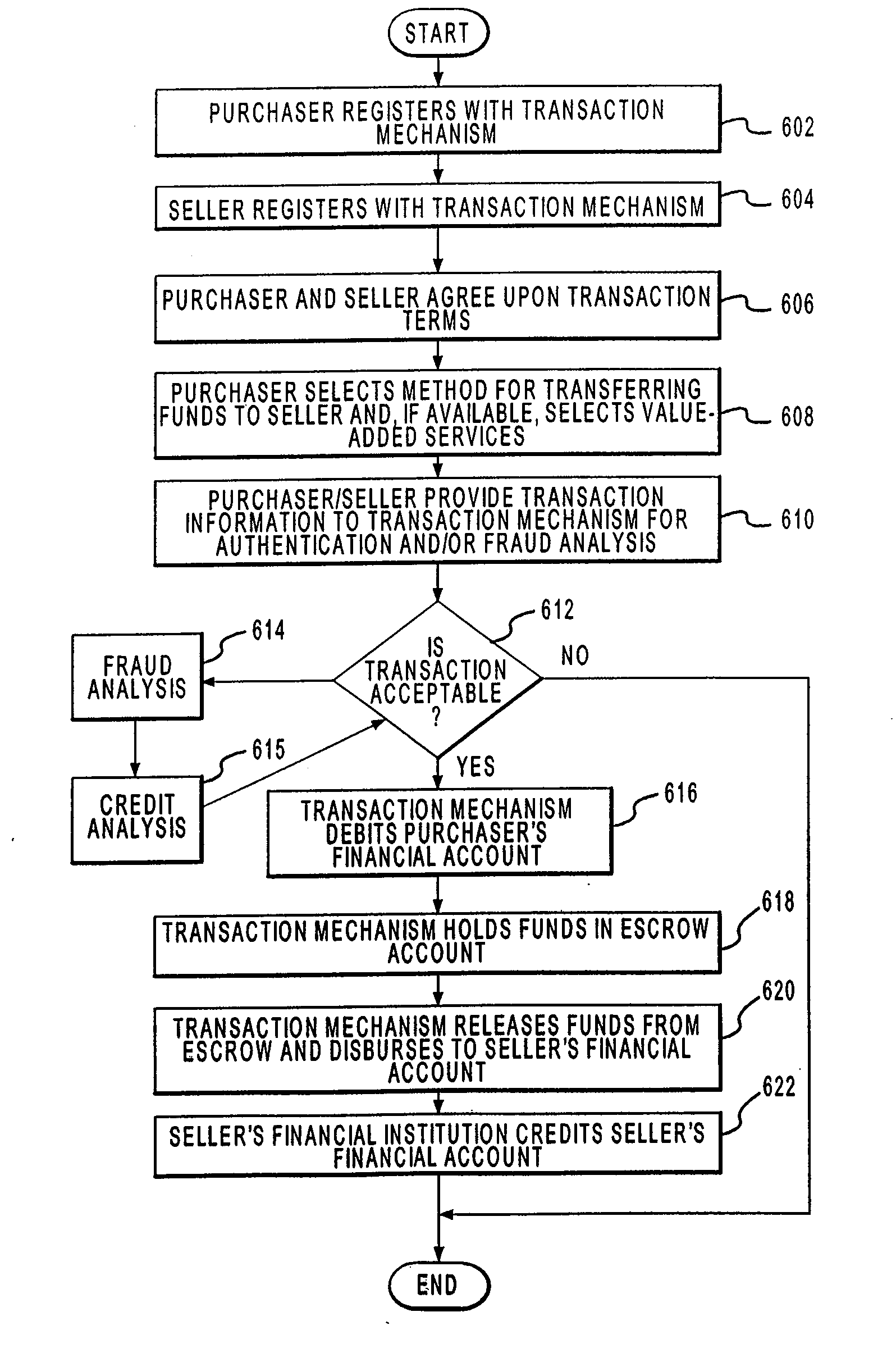 Systems and Methods for Facilitating Cost-Splitting Transactions