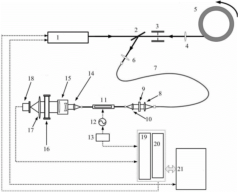 Phase modulation laser Doppler velocity measurement system and velocity measurement method