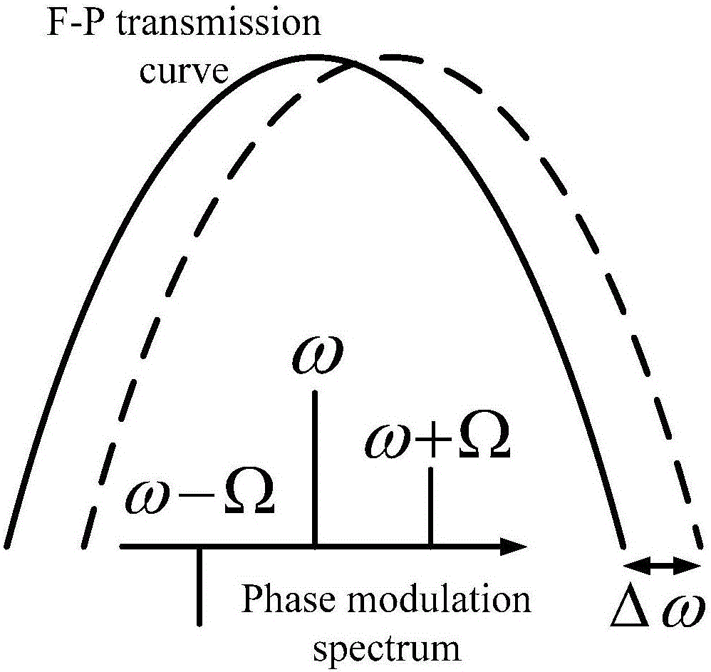 Phase modulation laser Doppler velocity measurement system and velocity measurement method