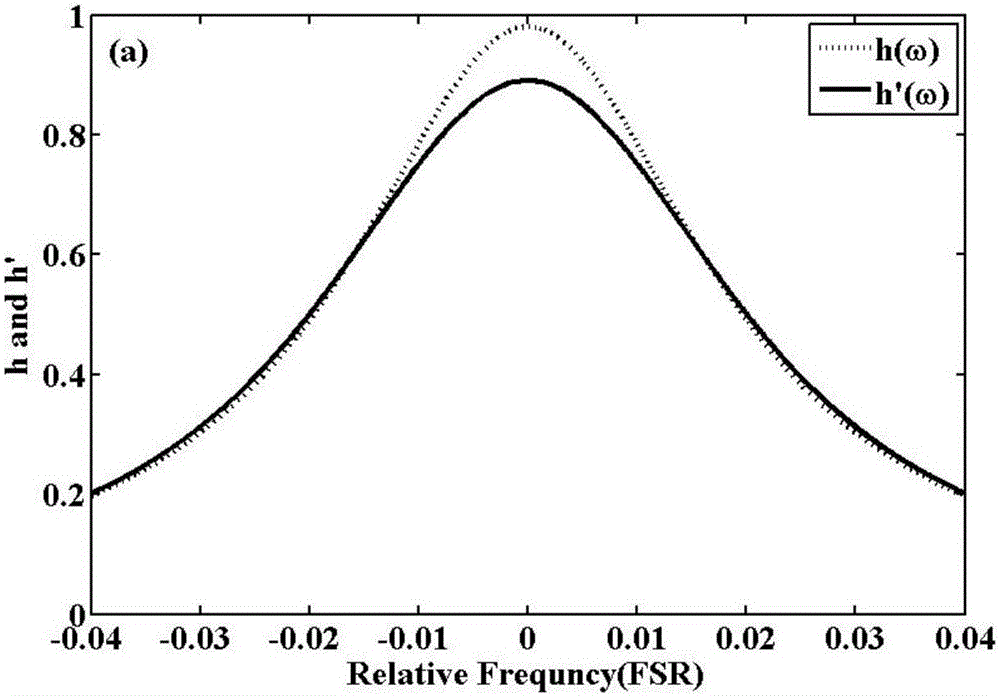 Phase modulation laser Doppler velocity measurement system and velocity measurement method