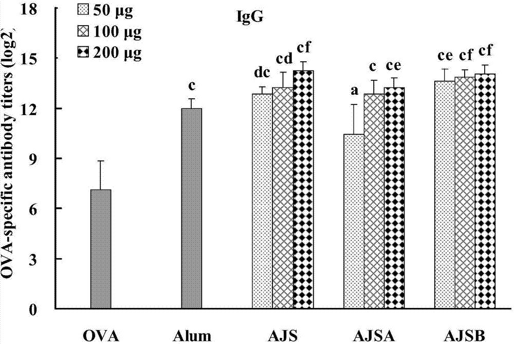 Cortex albiziae saponin adjuvant and preparation method thereof, as well as vaccine preparation containing adjuvant and application thereof