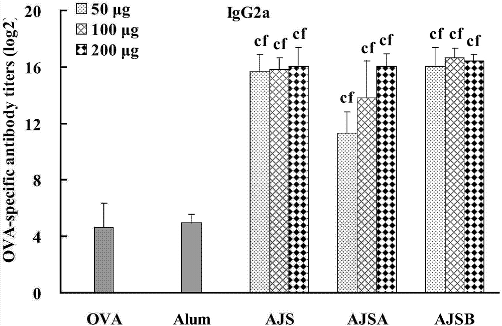 Cortex albiziae saponin adjuvant and preparation method thereof, as well as vaccine preparation containing adjuvant and application thereof