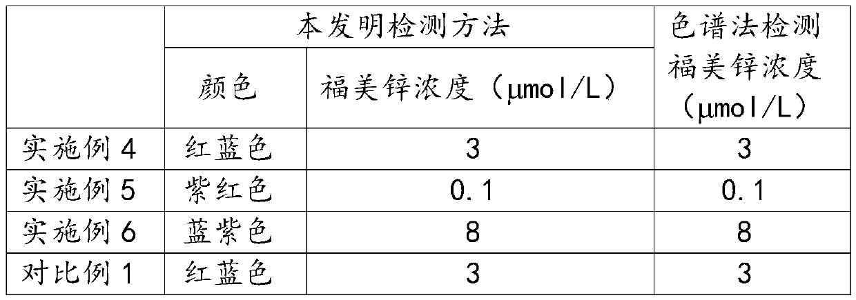 Preparation method of nano-gold immobilized beads and its application in thiram detection