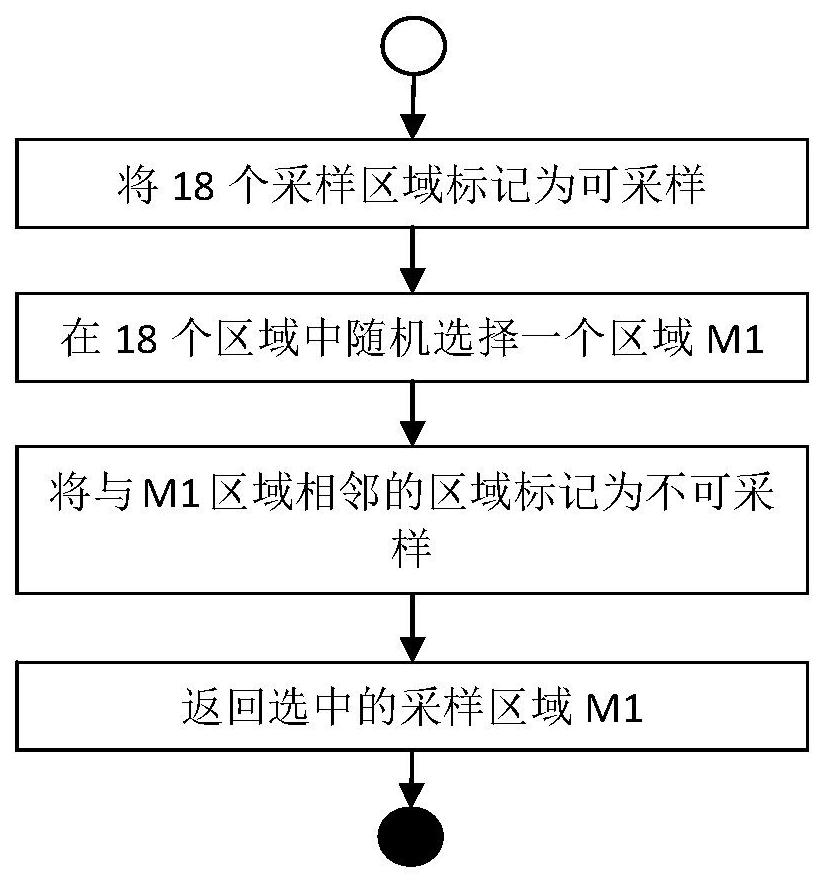 Coal conveying vehicle sampling point selection method and system based on exclusive randomness