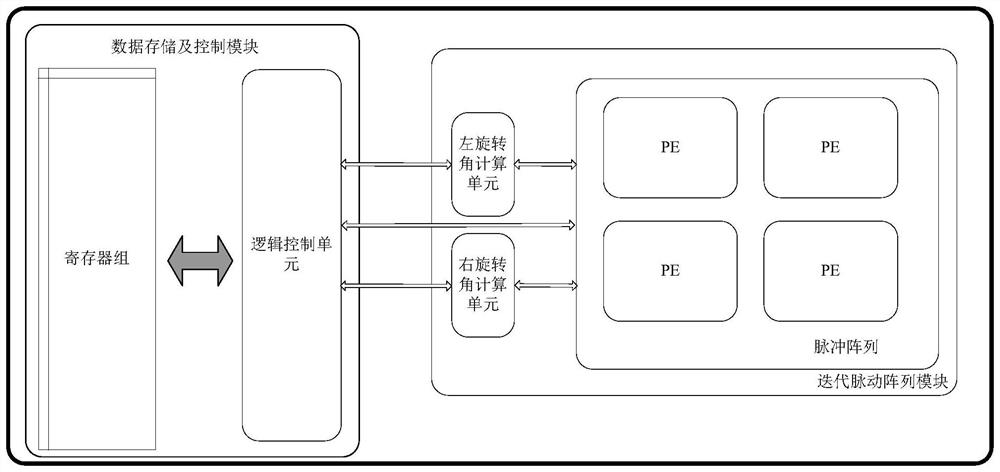 Matrix data processing system and method based on matrix joint approximate diagonalization