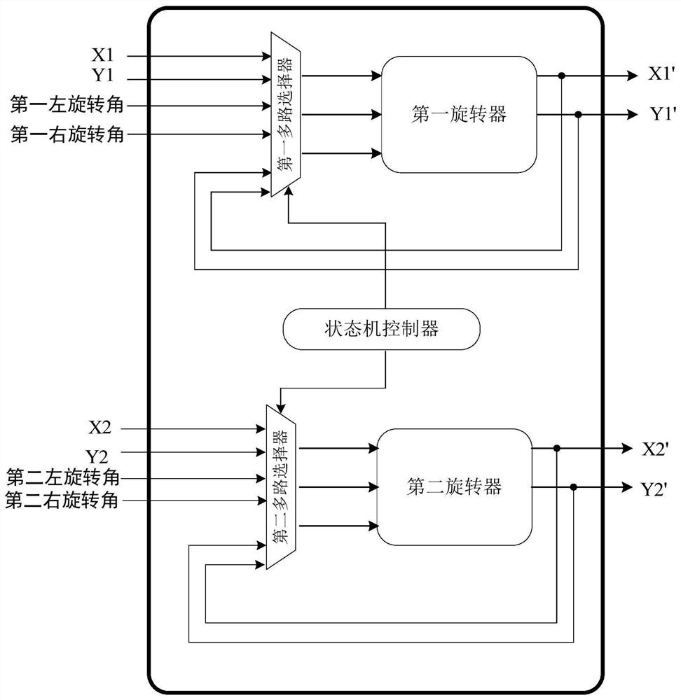 Matrix data processing system and method based on matrix joint approximate diagonalization