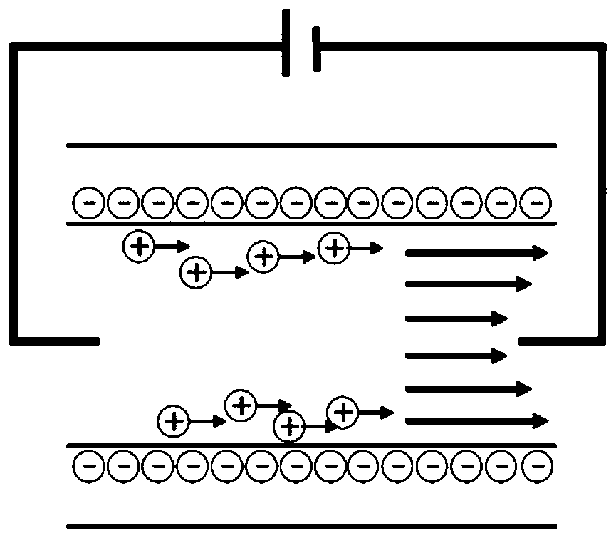 Low-voltage high-performance electroosmotic micropump chip based on solid-state track etching nanopores