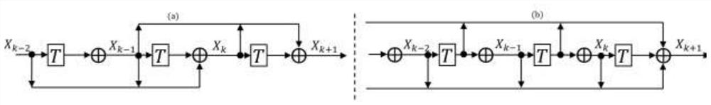 A Deep Neural Network Structure Design Method Inspired by Optimization Algorithms