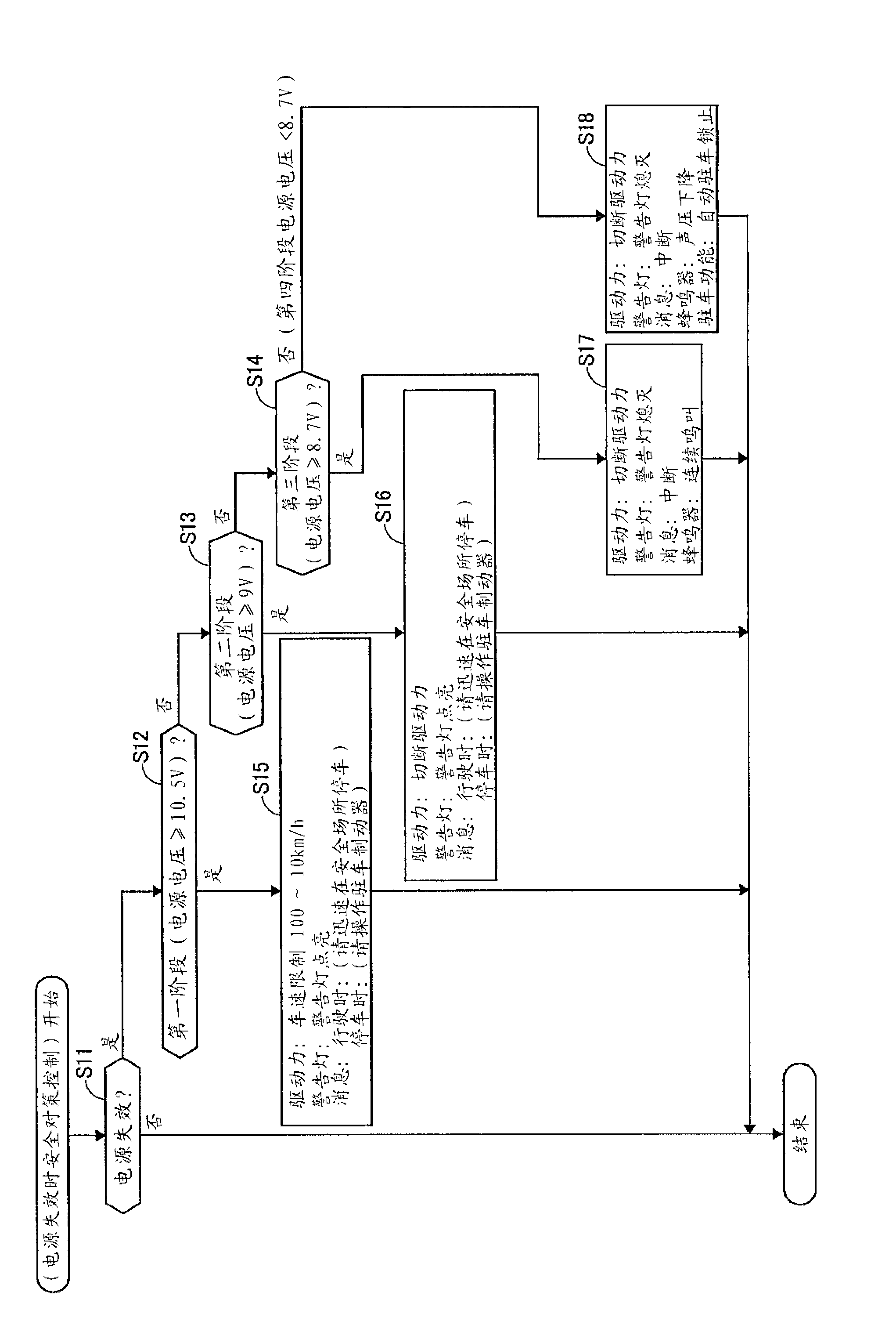 Control device for use in vehicle, adapted to control safety measures against electric power supply failure