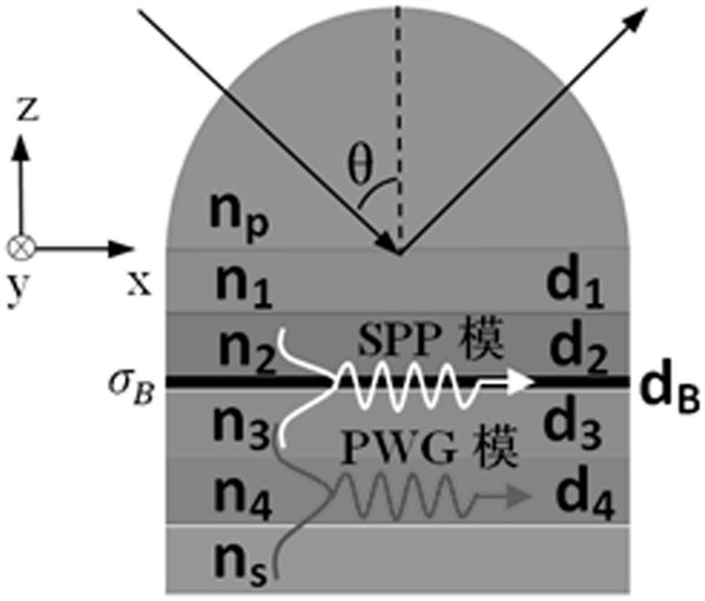 A Surface Plasmon Resonance Sensor Based on Black Phosphorus-Planar Waveguide
