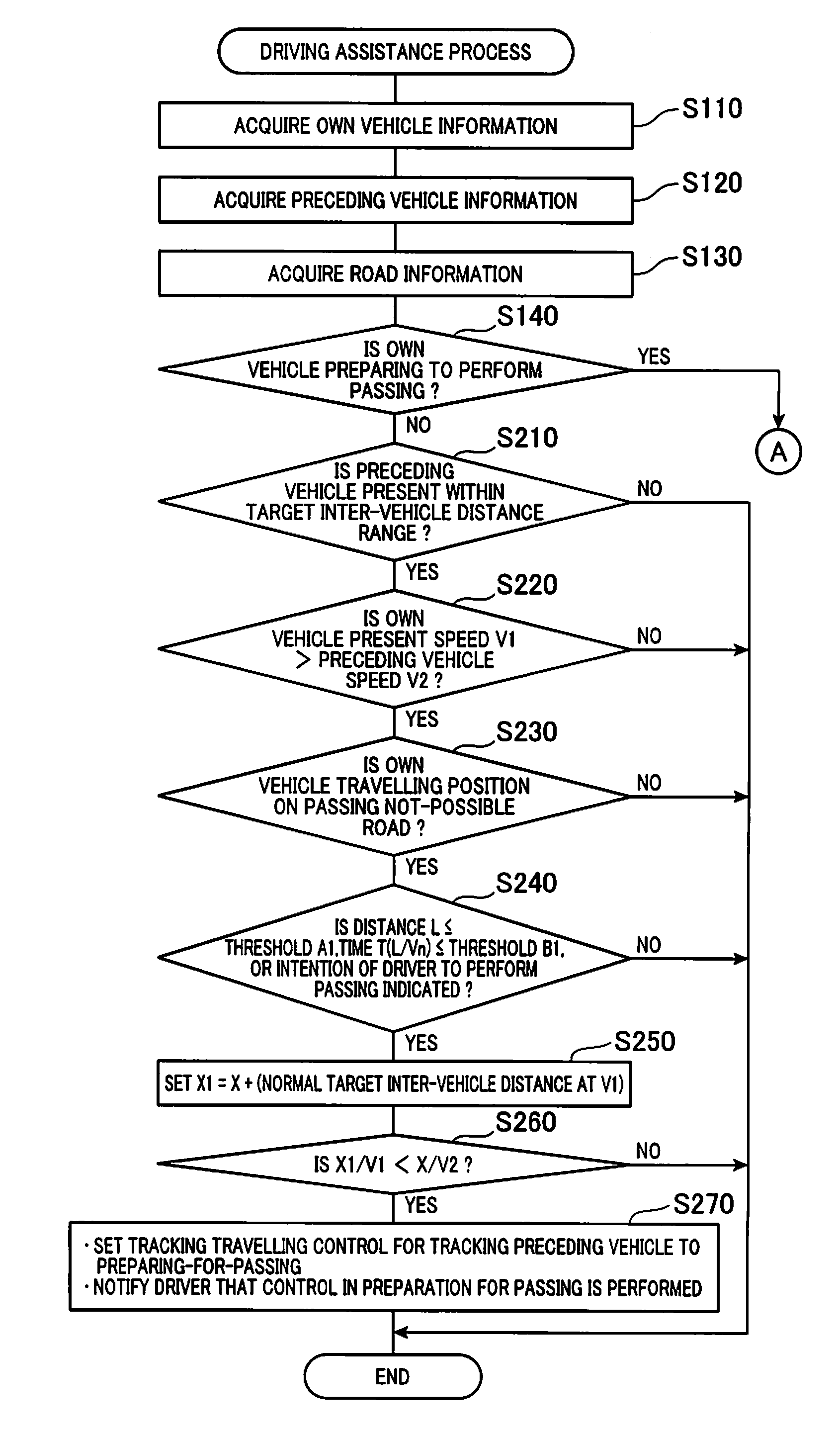 Vehicle control apparatus and vehicle control program