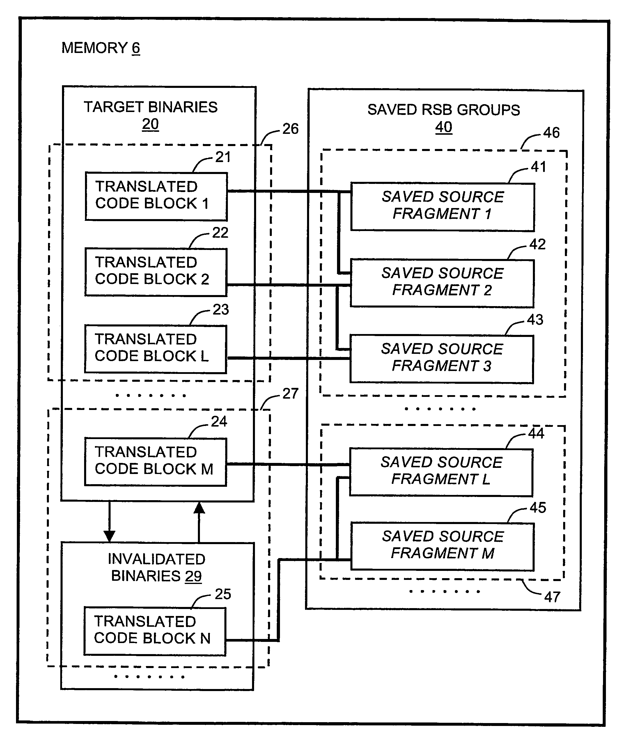 Apparatus, system, and method of dynamic binary translation with translation reuse