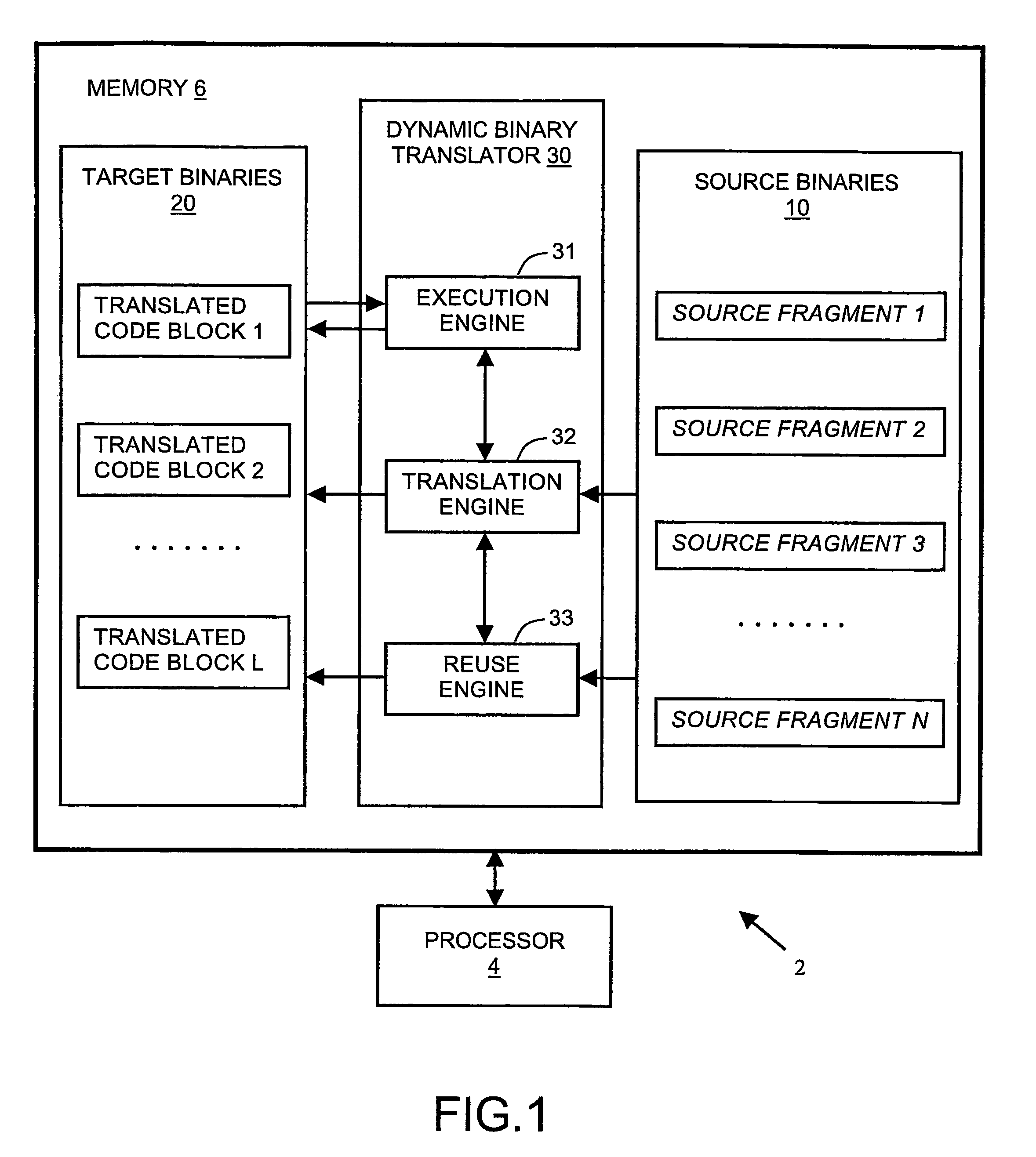 Apparatus, system, and method of dynamic binary translation with translation reuse