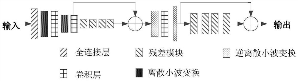 Picture processing method and device, electronic equipment and storage medium