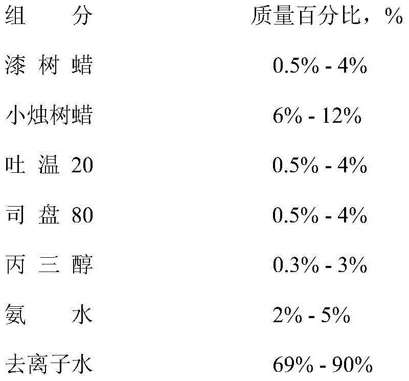 Freshness retaining fruit wax containing sumac wax component, preparation method and application thereof