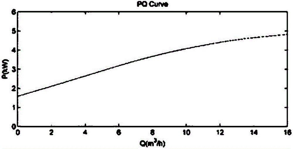 A water supply control method without external sensor