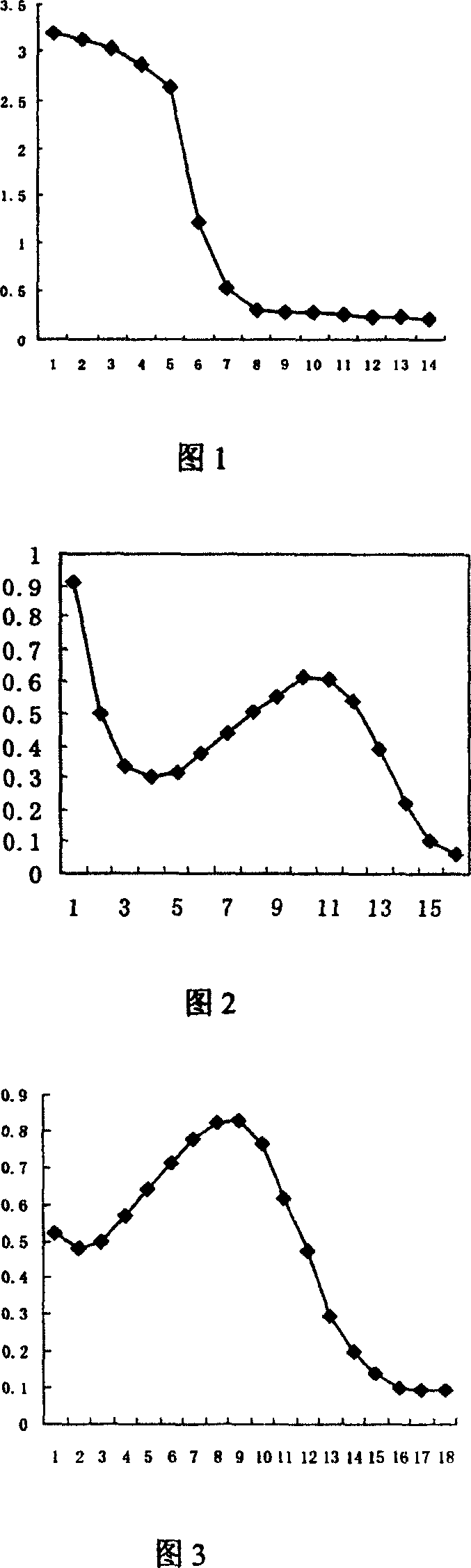 Mononal antibody against avermectin, hybridoma cell line secreting the same and its preparation method