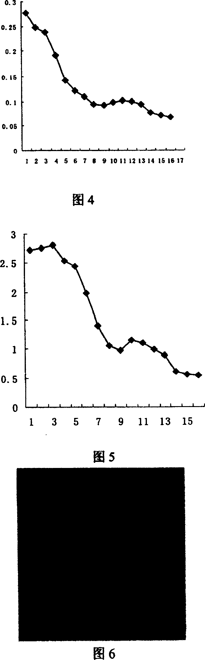 Mononal antibody against avermectin, hybridoma cell line secreting the same and its preparation method