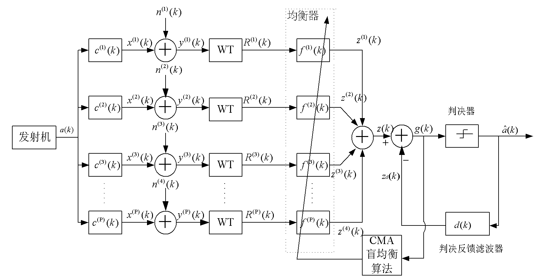 Fractionally spaced decision feedback Rayleigh Renyi entropy wavelet blind equalization method