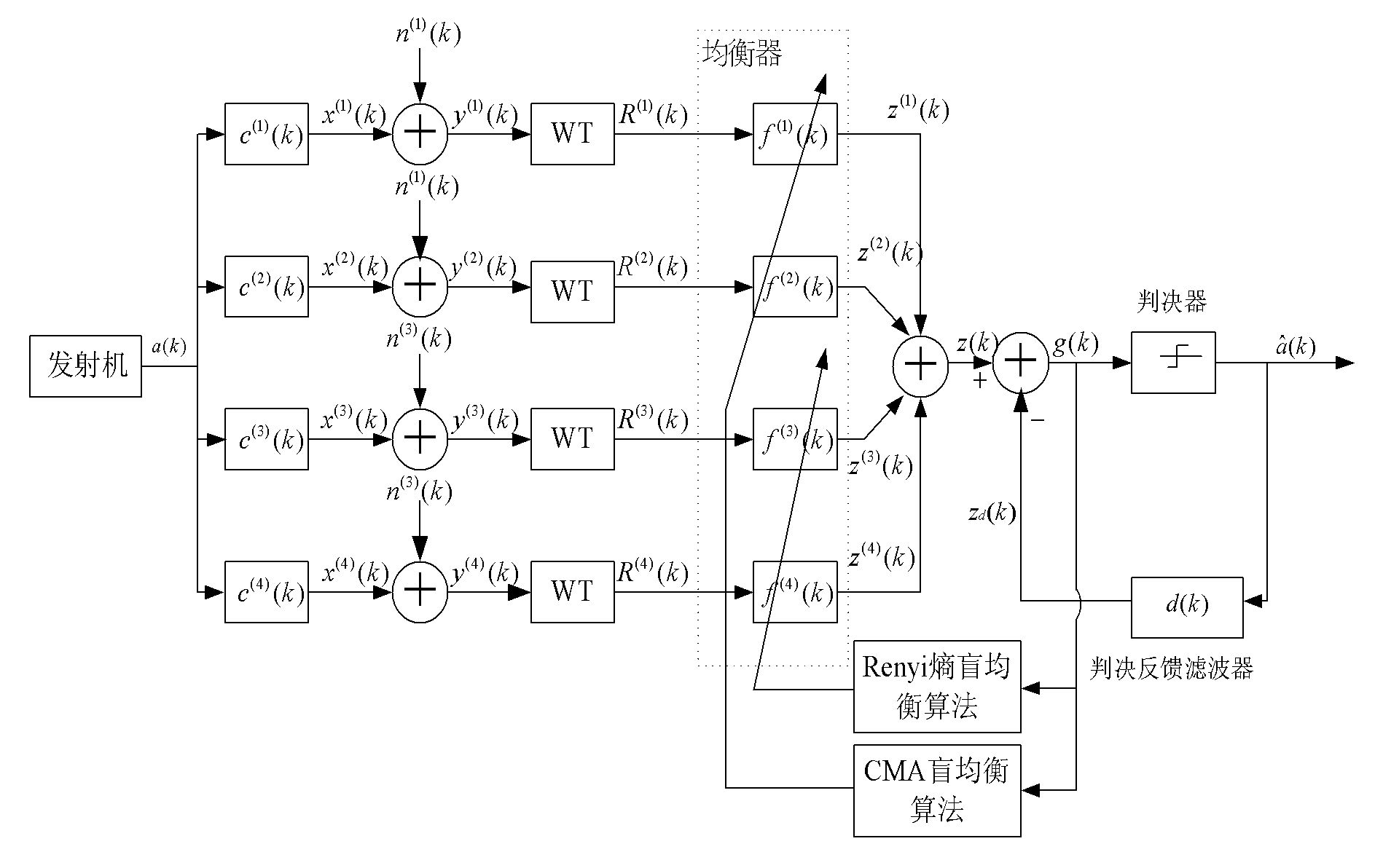 Fractionally spaced decision feedback Rayleigh Renyi entropy wavelet blind equalization method