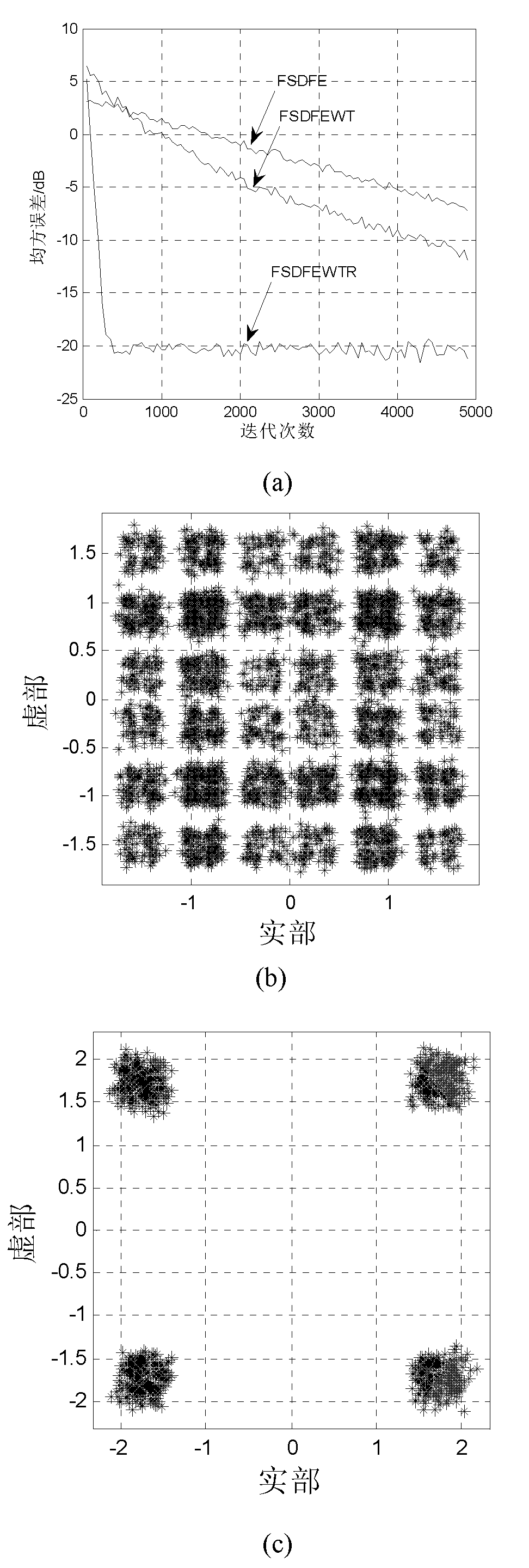 Fractionally spaced decision feedback Rayleigh Renyi entropy wavelet blind equalization method