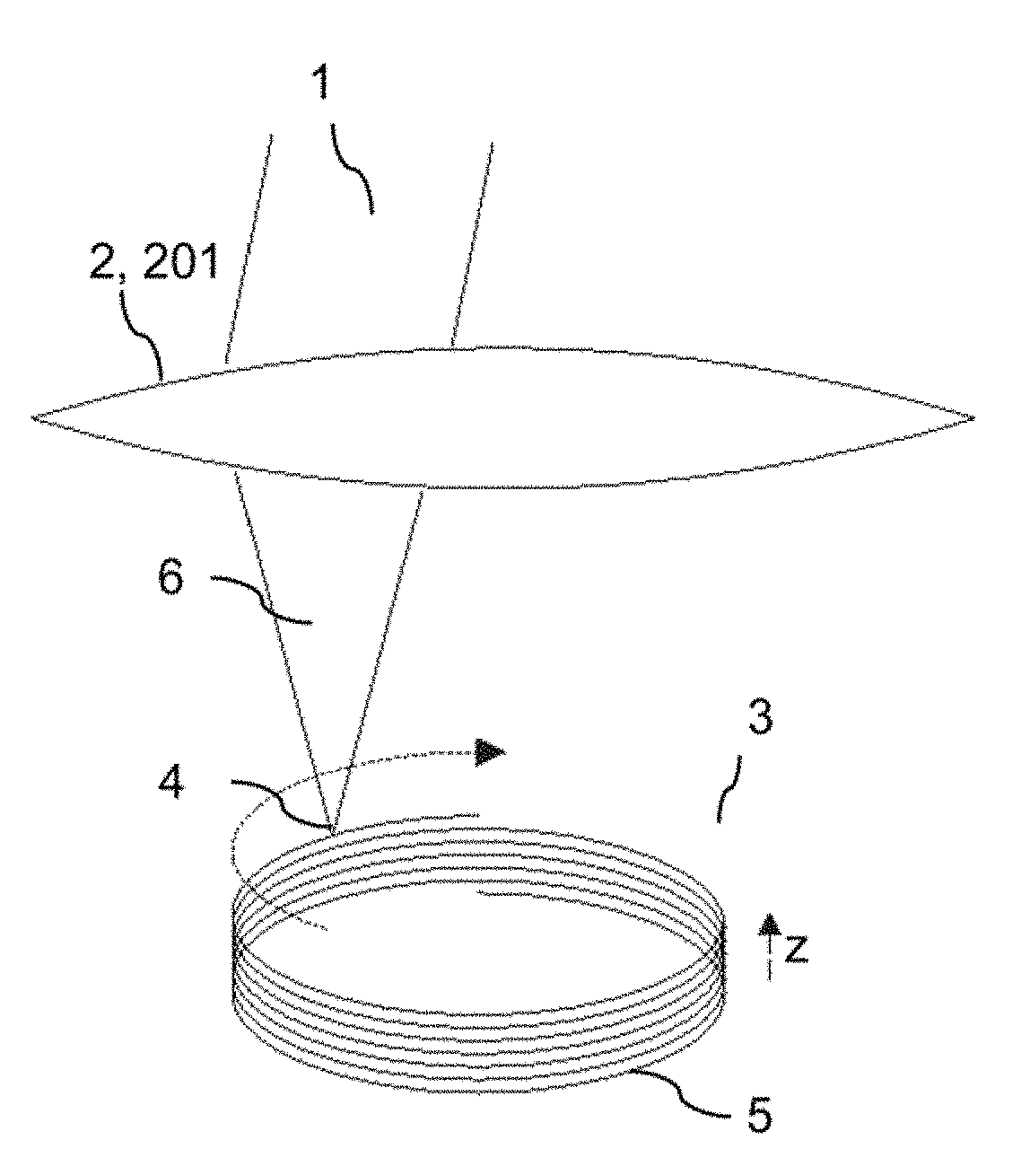 Opthalmologic therapy system and method for processing a portion of a processing volume of a transparent material by application of focused radiation
