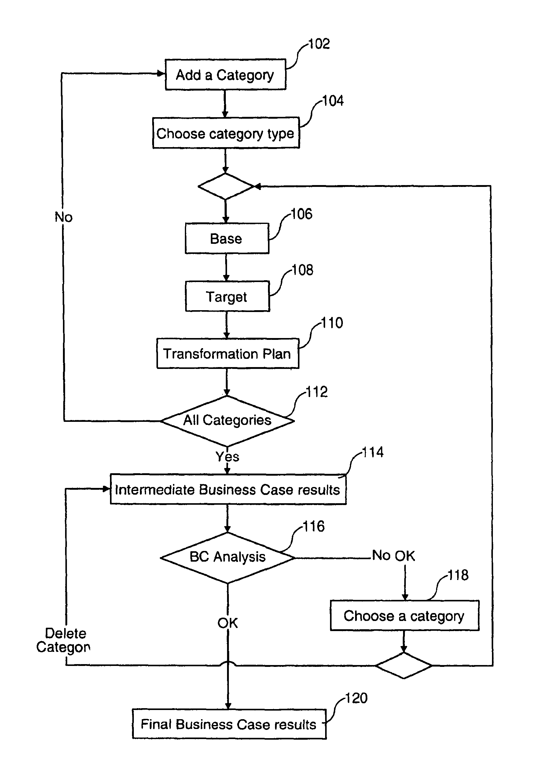 System and method of generating business case models