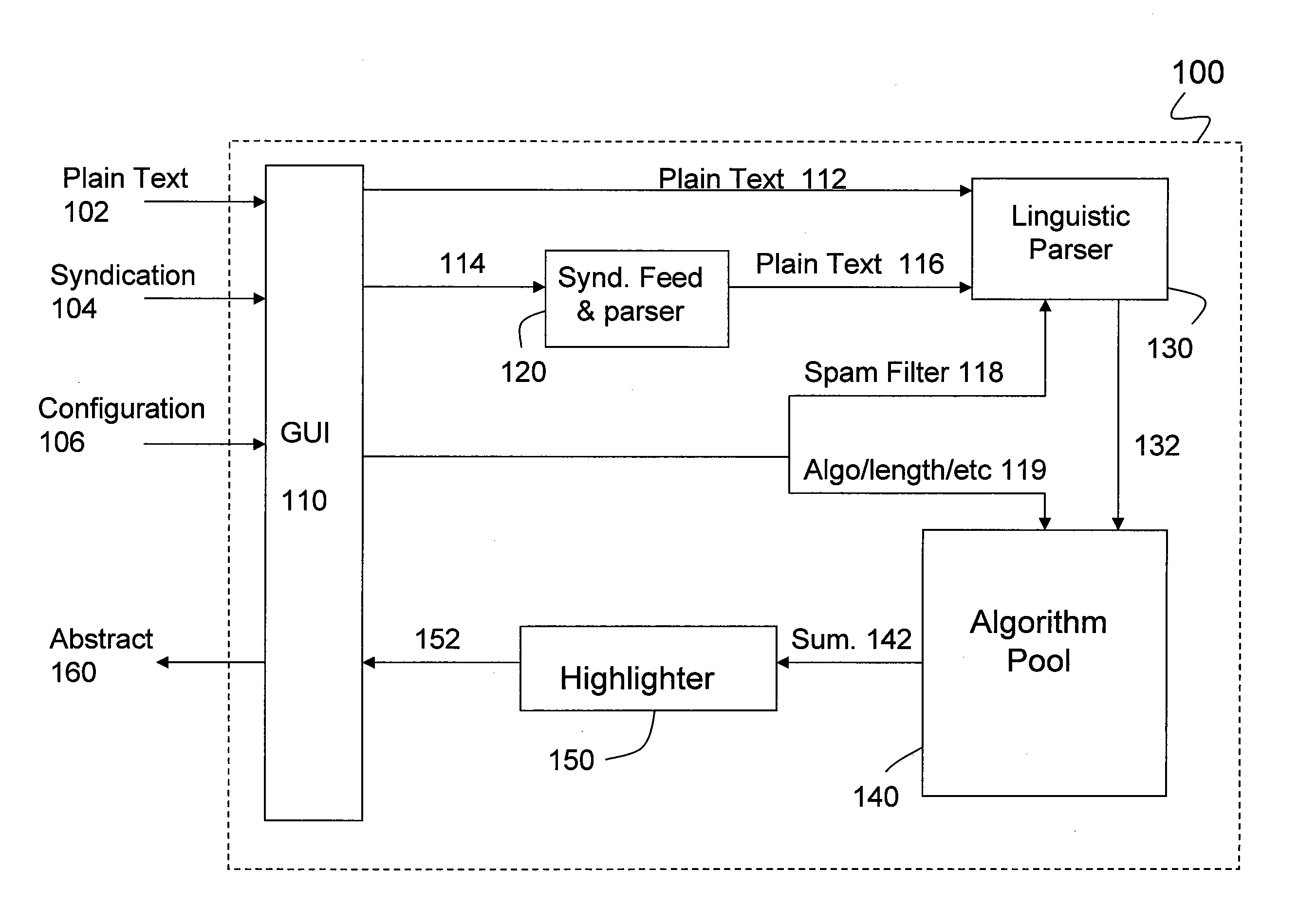 Method and apparatus for highlighting diverse aspects in a document