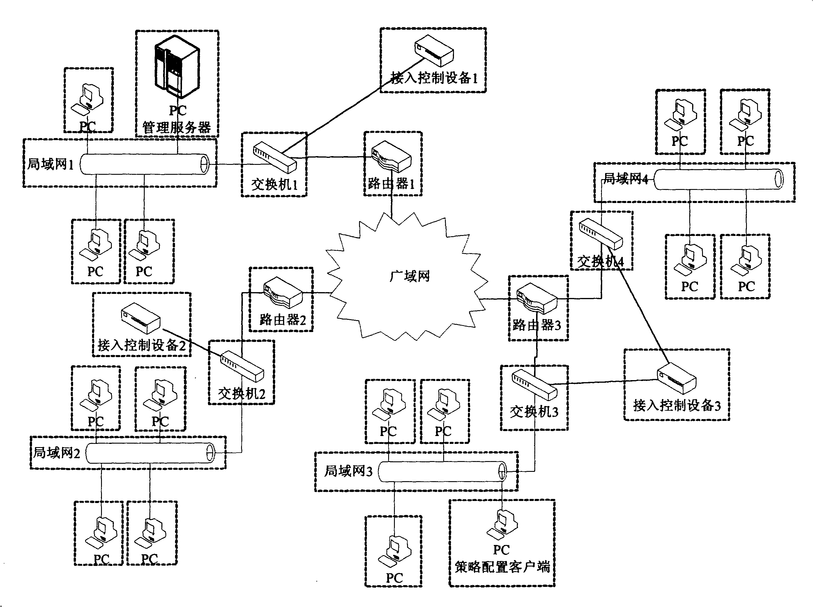 Access control method for implementing binding MAC/IP of network device