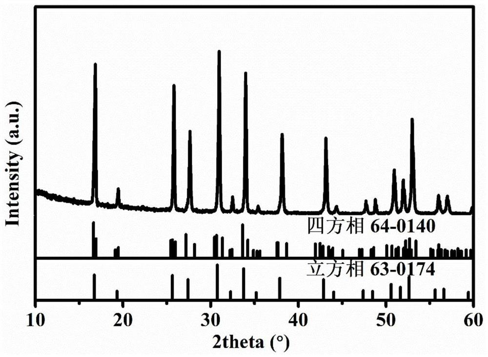 Novel composite cathode and manufacturing method of all-solid-state lithium battery