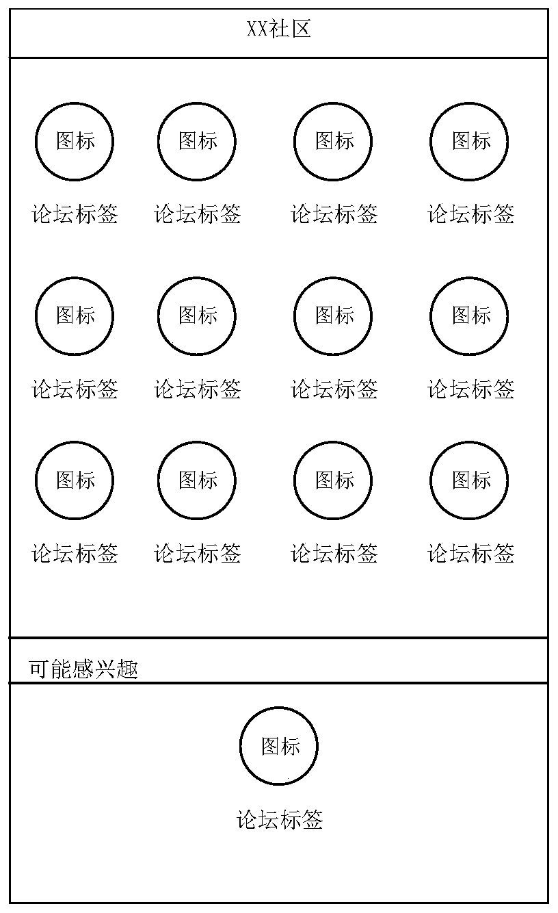 Information pushing method, device, server and readable storage medium