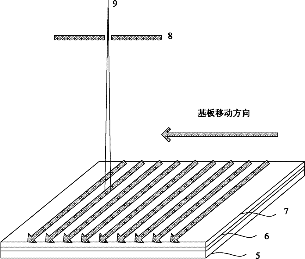Crystallization of amorphous silicon film as well as manufacture method and device of poly-silicon film