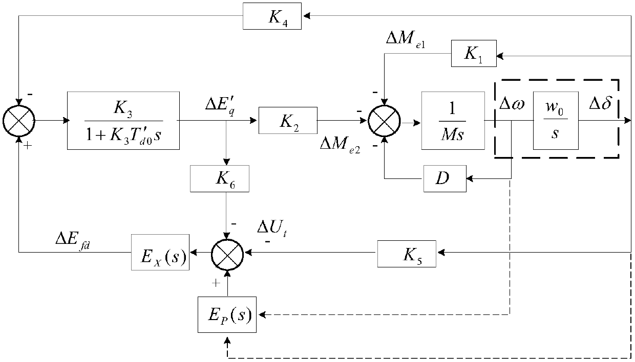 A Leading Phase Adaptive Power System Stabilizer