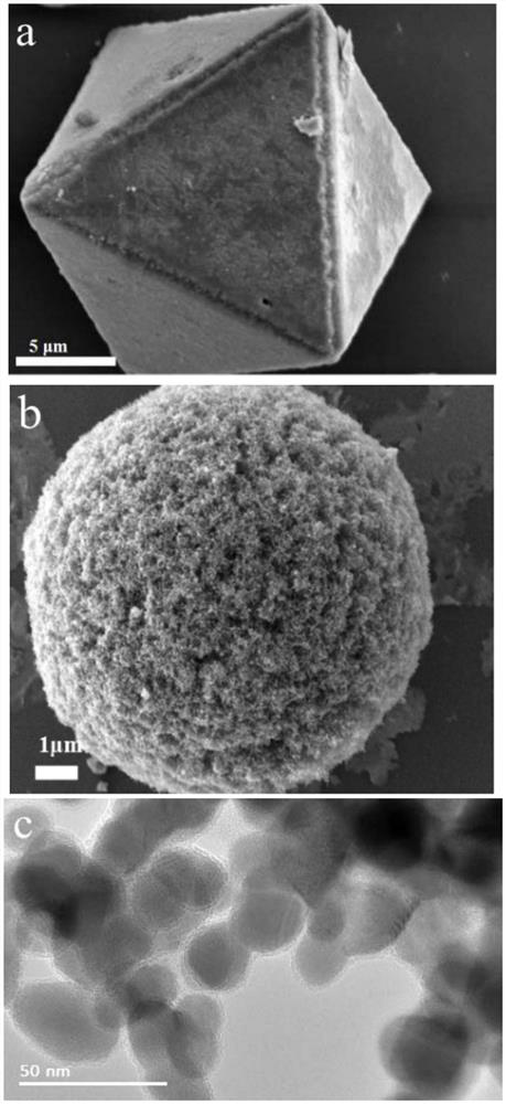 In-situ carbon-coated copper-nickel alloy nanoparticle photocatalyst and preparation method and application thereof