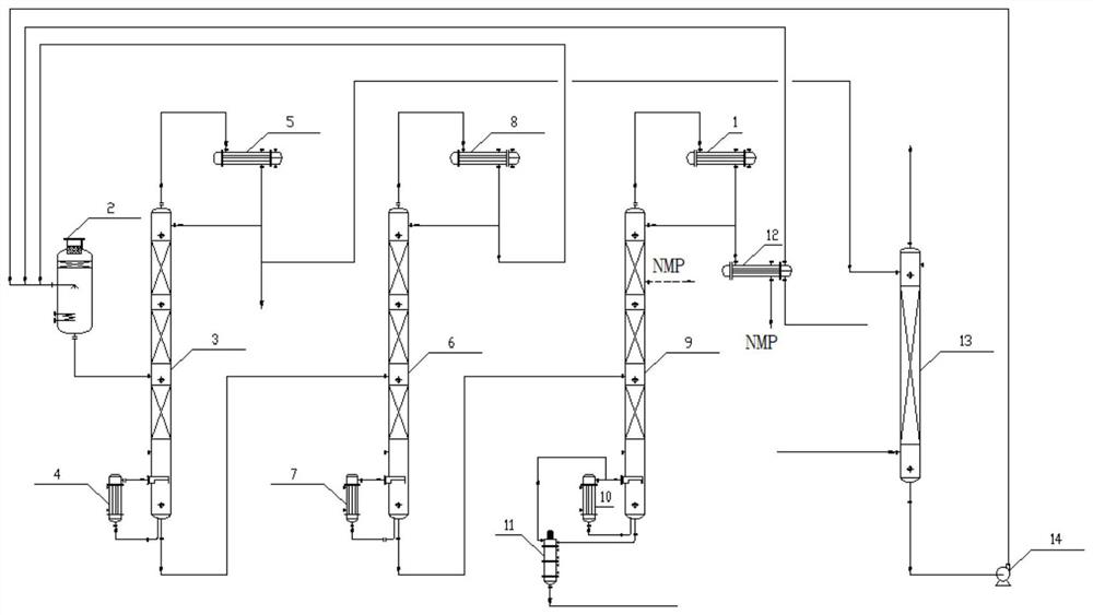 A kind of method and system thereof for recovering production solvent from nmp waste liquid