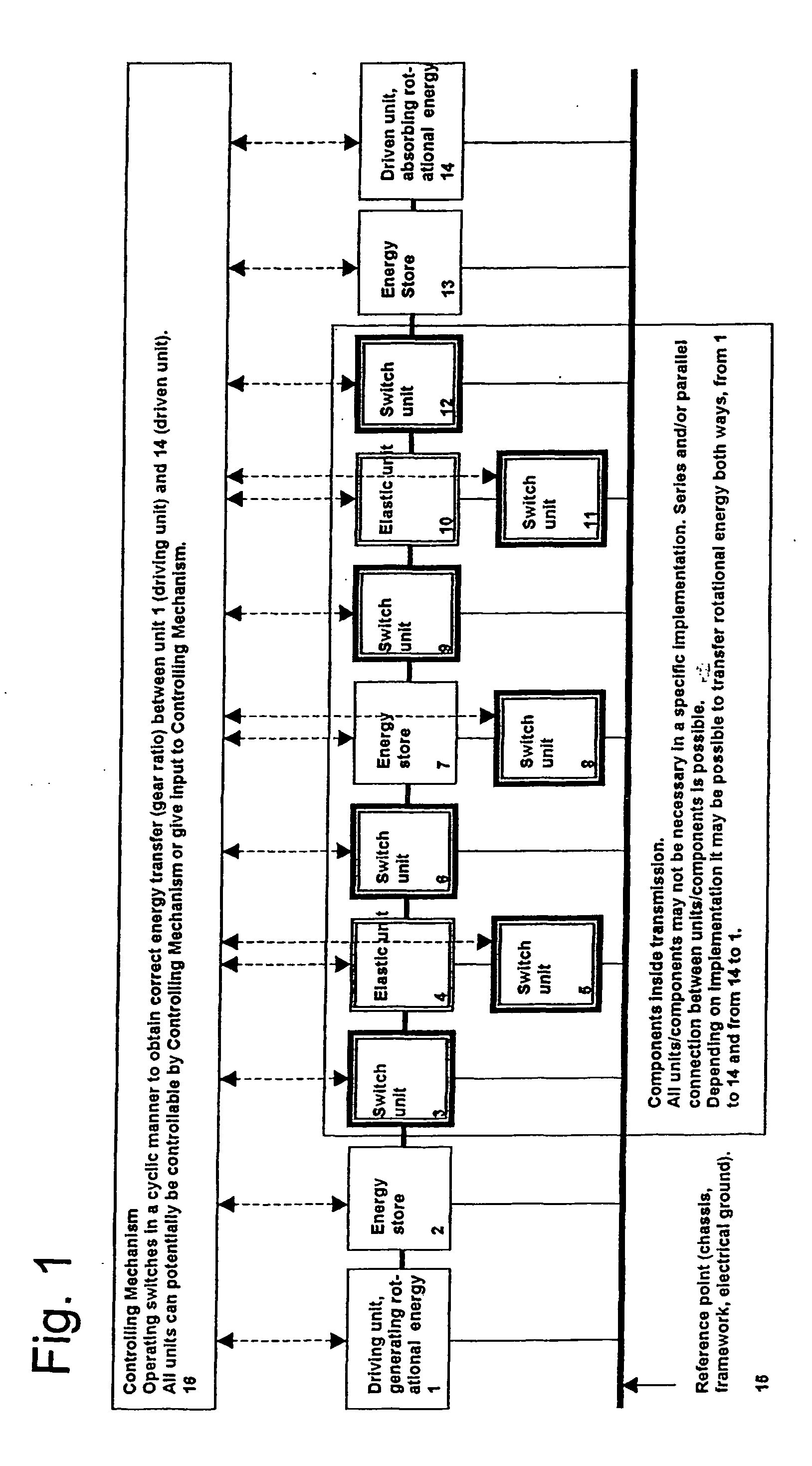 Method and means for variably transferring rotation energy