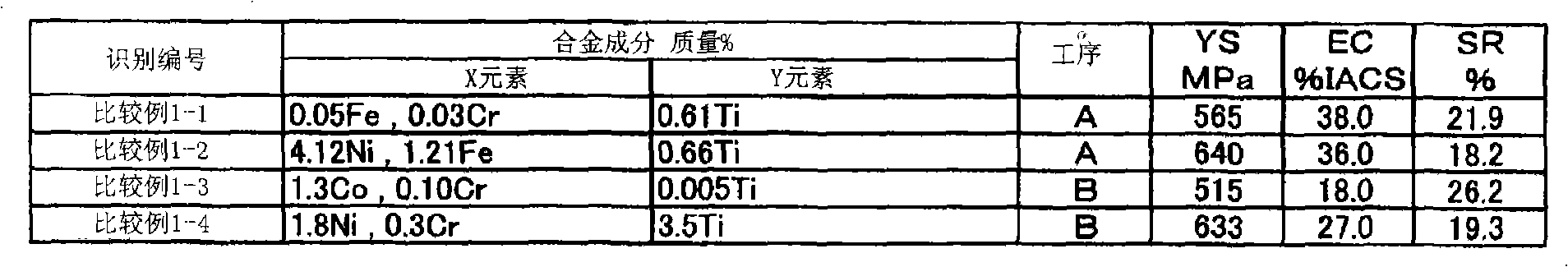 Copper alloy material, and method for production thereof