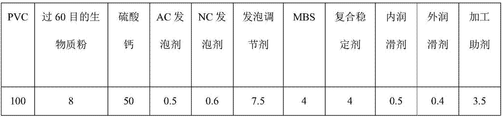 Novel PVC foamed profile and preparation method thereof