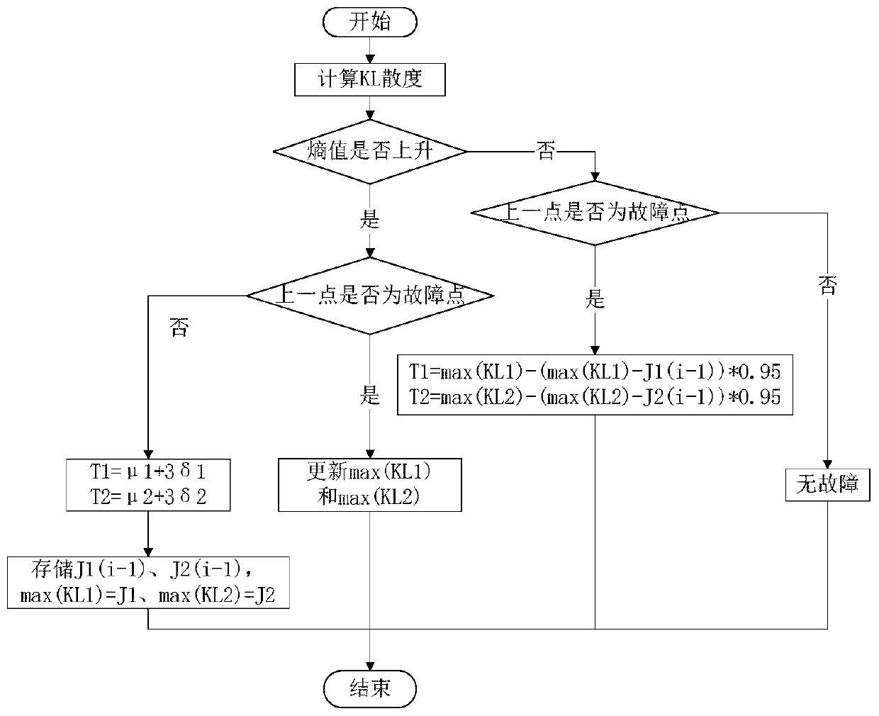 Online fault detection method for continuous blood glucose monitoring sensor based on multi-model fusion